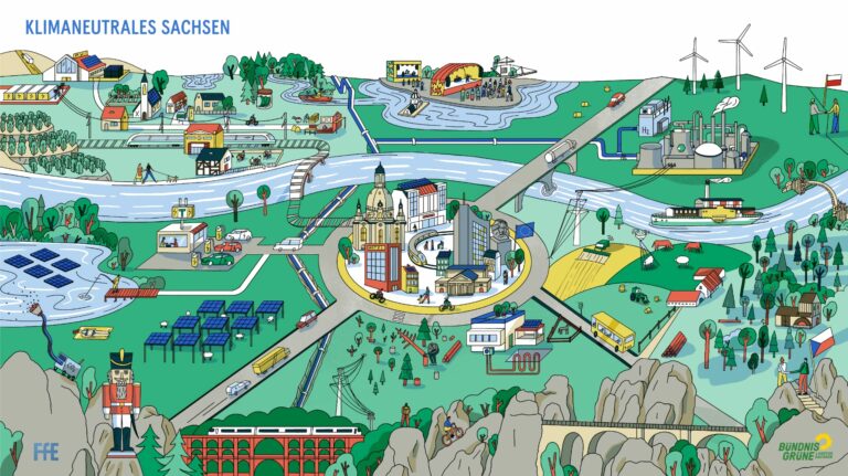 Wimmelbild von Sachsen im Comic-Stil mit dem Titel „Klimaneutrales Sachsen“